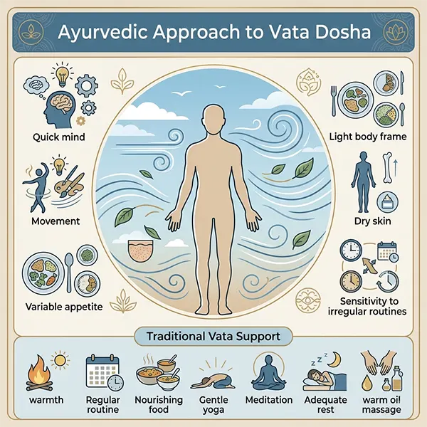 Vata Dosha